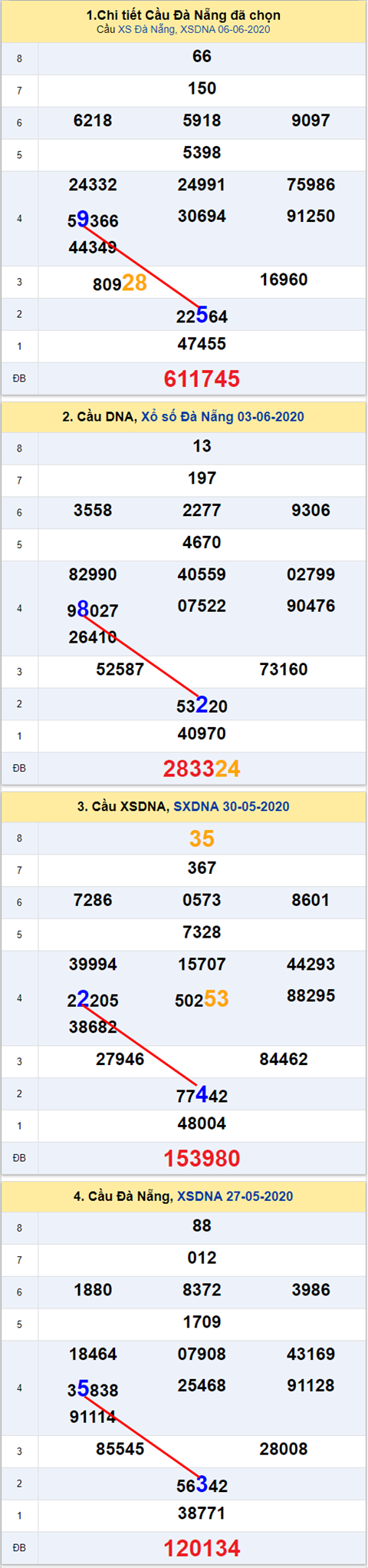 585 dng 100620